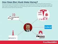 Image result for Elon Musk's Companies