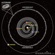 Image result for Comets Asteroids and Meteors Venn Diagram
