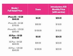Image result for iPhone 6s Price in Sri Lanka