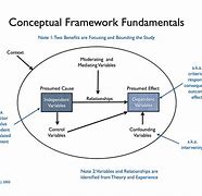 Image result for Conceptual Model Example