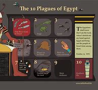 Image result for Printable 10 Plagues of Egypt