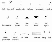 Image result for Musical Symbols for B Note