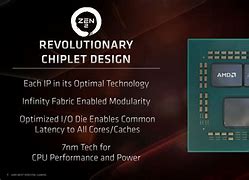Image result for Ryzen 9 3900X Topology