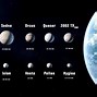 Image result for How Many Planets in the Milky Way