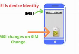 Image result for Imei Chip