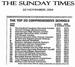 Image result for Times Top 100