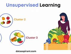 Image result for Learning Example Picture