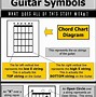 Image result for Ultimate Guitar Tab Symbols