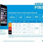 Image result for iPhone 6 Non PTA Price in Pakistan
