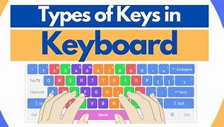 Image result for All Keys On a Keyboard