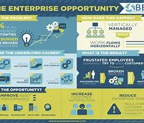 Image result for Give Me a Business Map