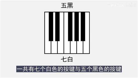 a调在钢琴是哪几个键