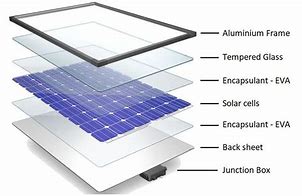 Image result for Solar Cell Panel