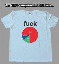 Image result for T-Shirt Time Meme