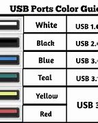 Image result for Colored USB Cable