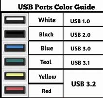 Image result for USB Differences