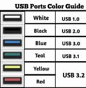 Image result for USB 3.1 Color