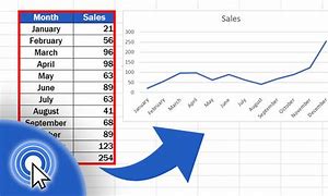 Image result for Line Graph Table