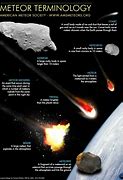 Image result for Asteroids and Meteorites