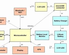 Image result for Electronic Product Design