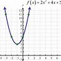 Image result for How to Determine a Function for a Graph Khan Academy