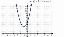 Image result for Math Graph Paper