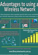 Image result for Advantages of Wi-Fi Internet