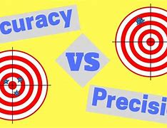 Image result for Differentiate Accuracy and Precision