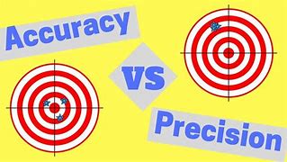 Image result for Accurate vs Précise