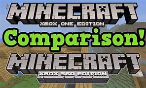 Image result for Xbox 360 Minecraft Graphics