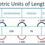 Image result for Pencil Measurement Length for Maths