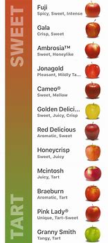 Image result for Apple Sweetness Chart