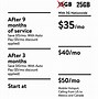 Image result for Verizon Prepaid Cell Phone Plans
