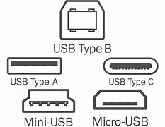 Image result for USB Connector Types Chart