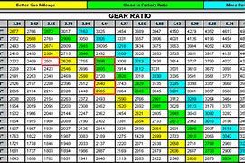 Image result for Gear X 50