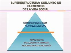 Image result for superestructura