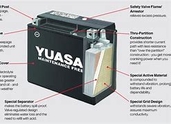 Image result for Types of Motorcycle Battery