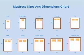 Image result for Bed Size Comparison Chart
