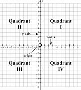 Image result for Eight Quadrants