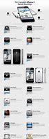 Image result for iPhone 5 Plus Models