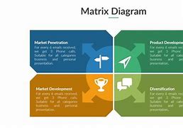Image result for PowerPoint Matrix