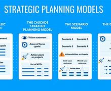 Image result for City of Globe Strategic Planning Plan