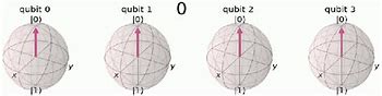 Image result for How Do Quantum Computers Work