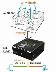 Image result for Images of 4G LTE Networks Topology