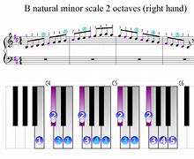 Image result for B Natural Note