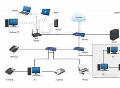 Image result for Internet Network Diagram