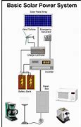 Image result for Building a Solar Power System
