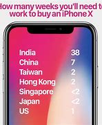 Image result for iPhone 8 How Much Is It