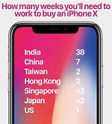 Image result for How Much Is a iPhone 10 Cost
