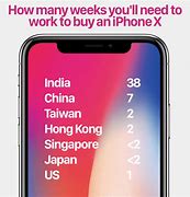 Image result for How Much Is an iPhone 12 in the Philippines